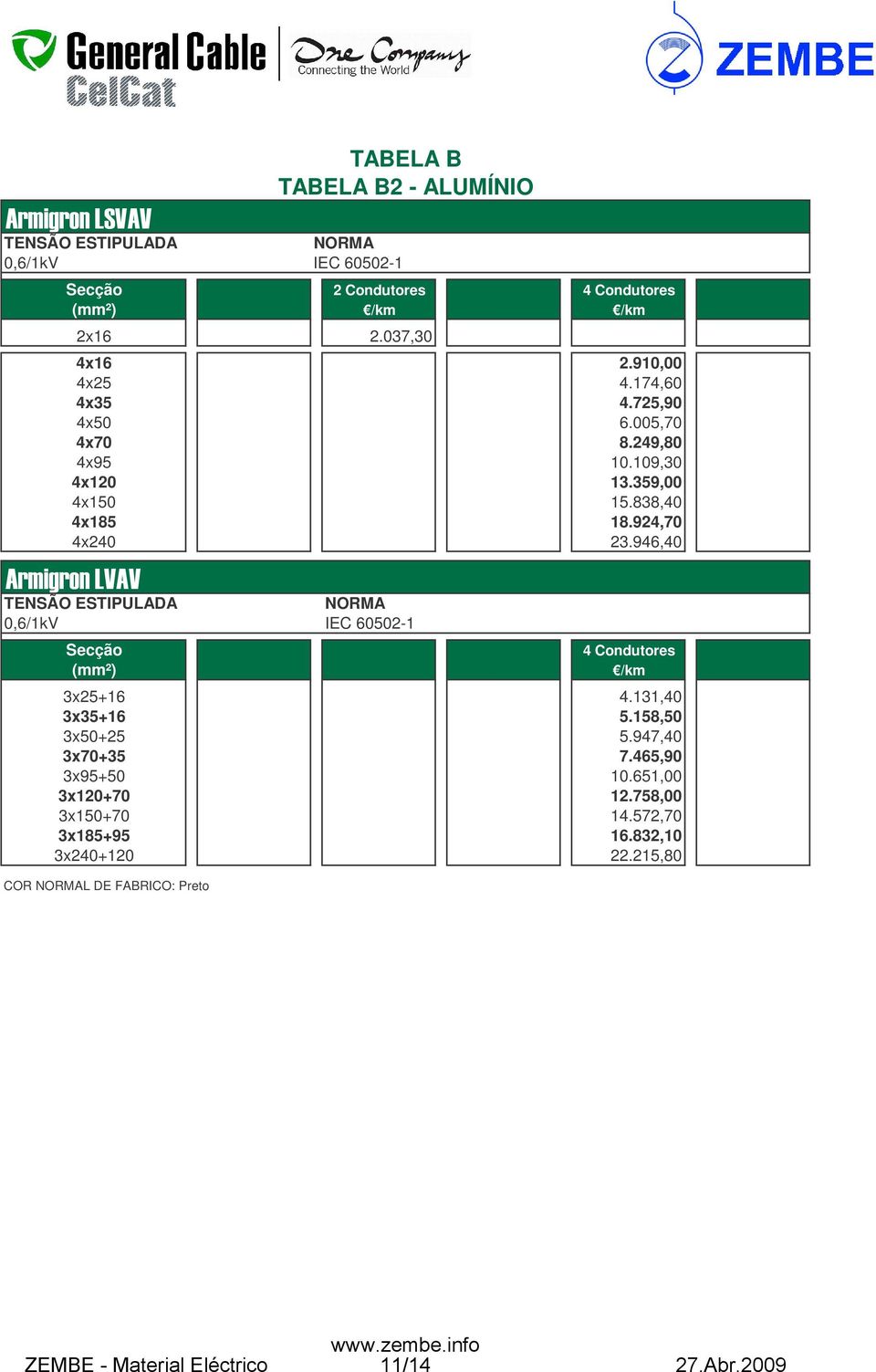 924,70 4x240 23.946,40!"#*! 0,6/1kV IEC 60502-1 Secção (mm²) 4 Condutores /km 3x25+16 4.131,40 3x35+16 5.158,50 3x50+25 5.