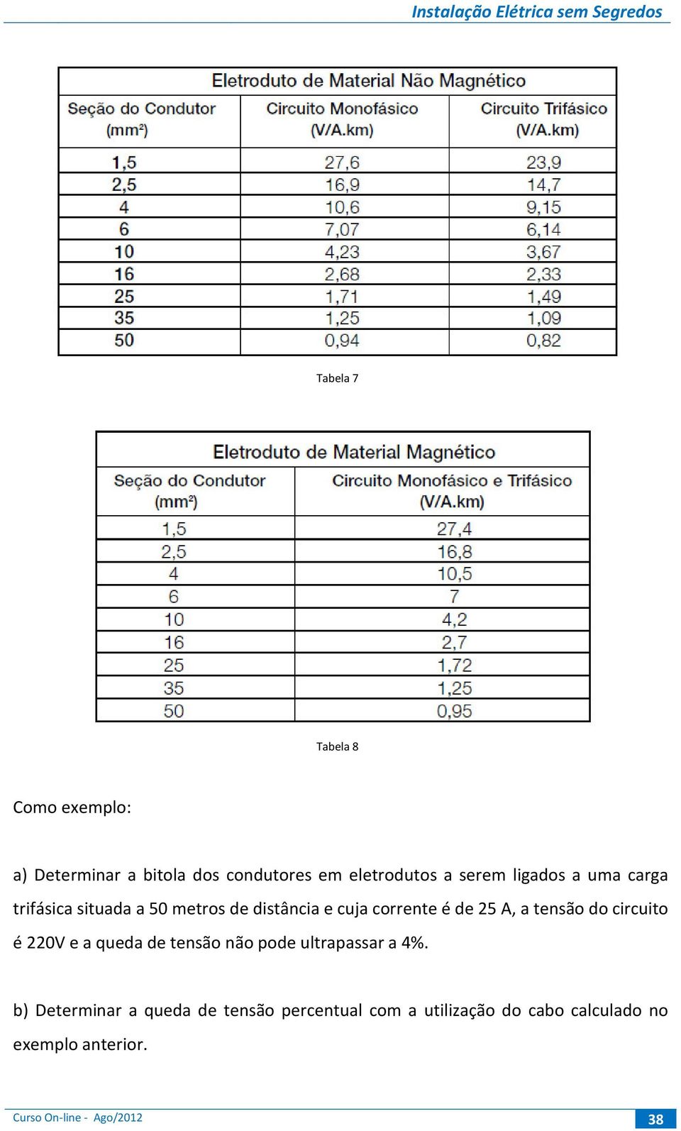 tensão do circuito é 220V e a queda de tensão não pode ultrapassar a 4%.