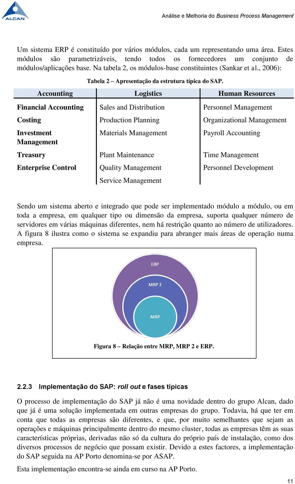 Accounting Logistics Human Resources Financial Accounting Sales and Distribution Personnel Management Costing Production Planning Organizational Management Investment Management Materials Management