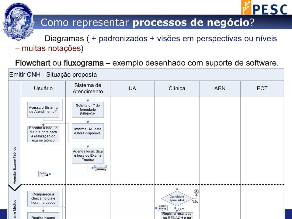 RENACH Escolhe o local, o dia e a hora para a realização do exame teórico Informa UA, data e hora disponível Agendar Exame Teórico Protoc.