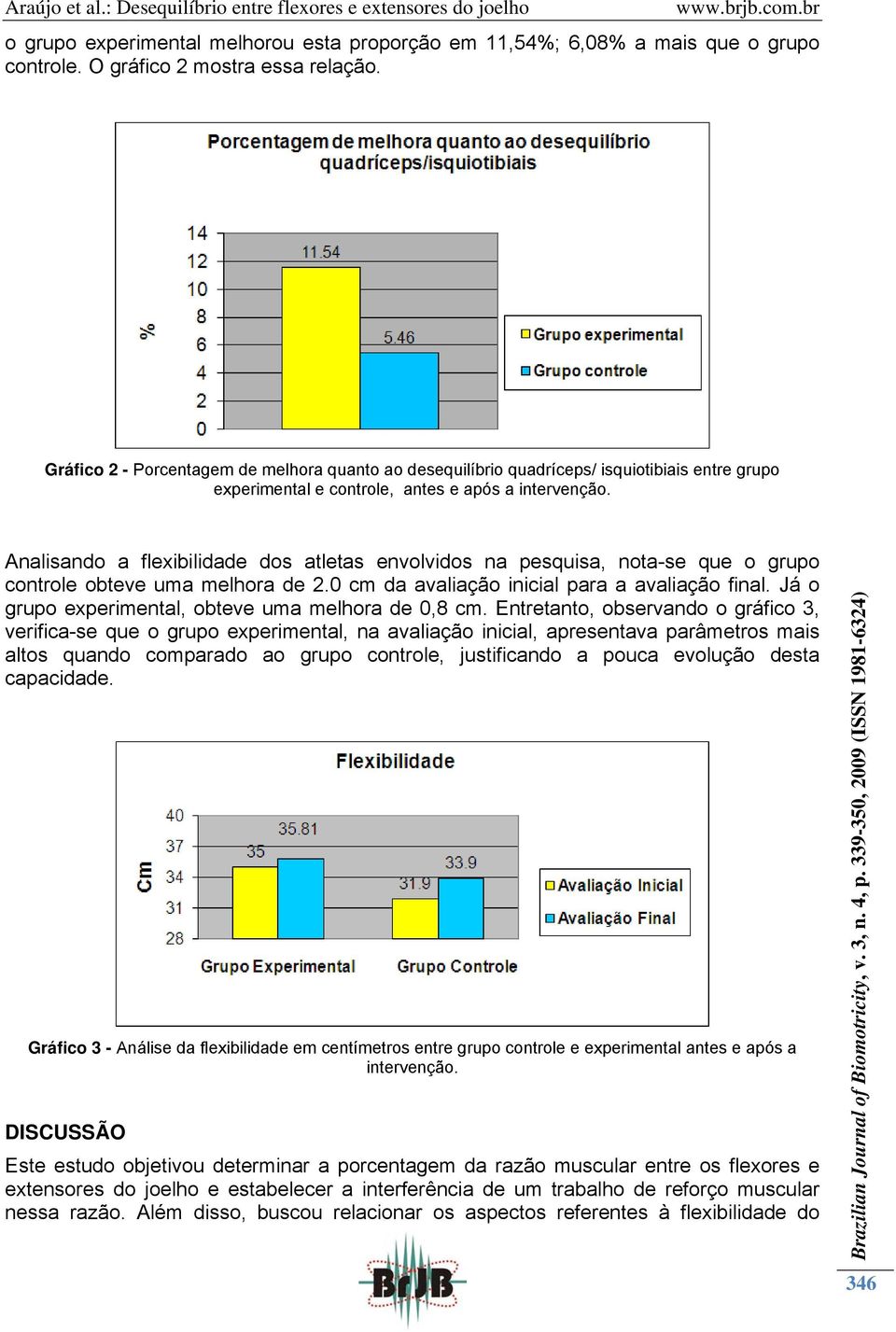 Analisando a flexibilidade dos atletas envolvidos na pesquisa, nota-se que o grupo controle obteve uma melhora de 2.0 cm da avaliação inicial para a avaliação final.