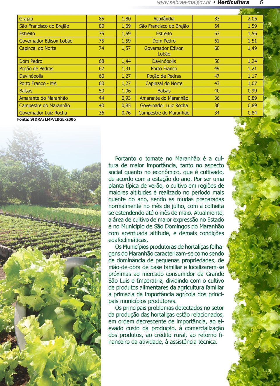 Capinzal do Norte 74 1,57 Governador Edison Lobão 60 1,49 Dom Pedro 68 1,44 Davinópolis 50 1,24 Poção de Pedras 62 1,31 Porto Franco 49 1,21 Davinópolis 60 1,27 Poção de Pedras 47 1,17 Porto Franco -