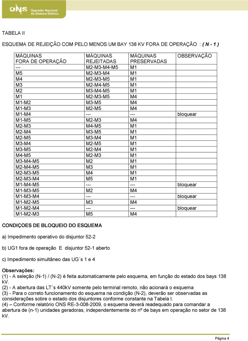 M1 M4-M5 M2-M3 M1 M3-M4-M5 M2 M1 M2-M4-M5 M3 M1 M2-M3-M5 M4 M1 M2-M3-M4 M5 M1 M1-M4-M5 --- --- bloquear M1-M3-M5 M2 M4 M1-M3-M4 --- --- bloquear M1-M2-M5 M3 M4 M1-M2-M4 --- --- bloquear M1-M2-M3 M5