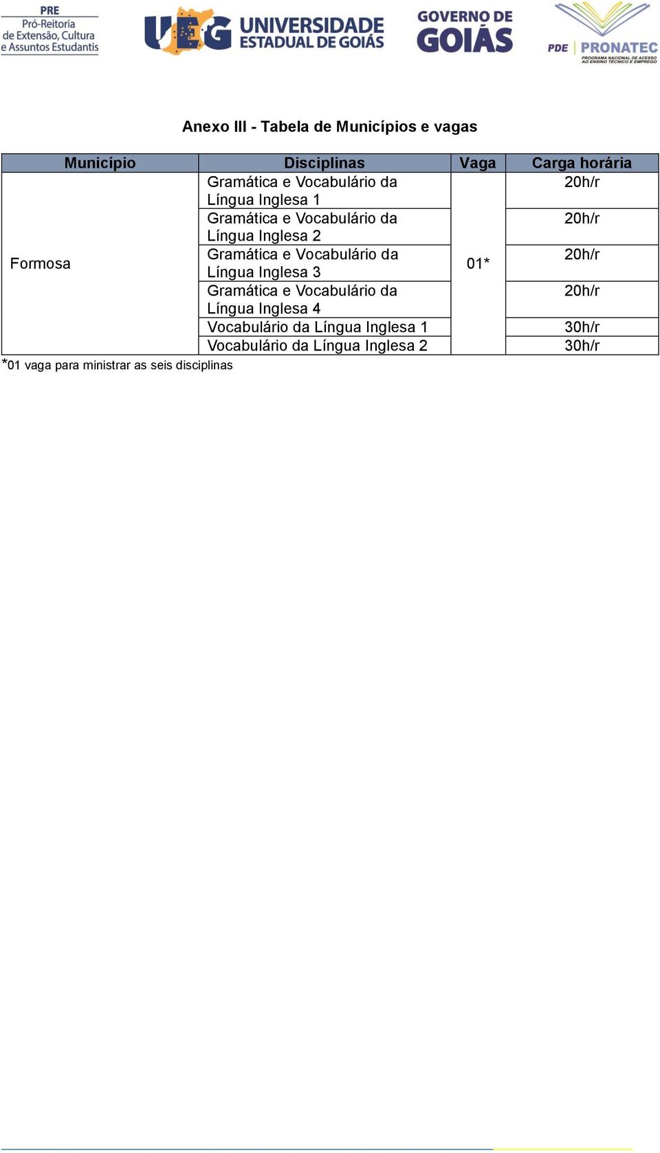 Gramática e Vocabulário da 20h/r 01* Língua Inglesa 3 Gramática e Vocabulário da 20h/r Língua Inglesa 4