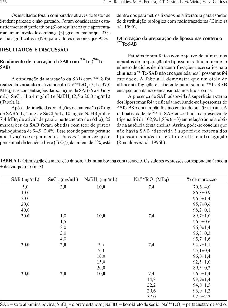 RESULTADOS E DISCUSSÃO Rendimento de marcação da SAB com Tc ( Tc- SAB) A otimização da marcação da SAB com Tc foi realizada variando a atividade do Na TcO 4 (7,4 a 37,0 MBq) e as concentrações das