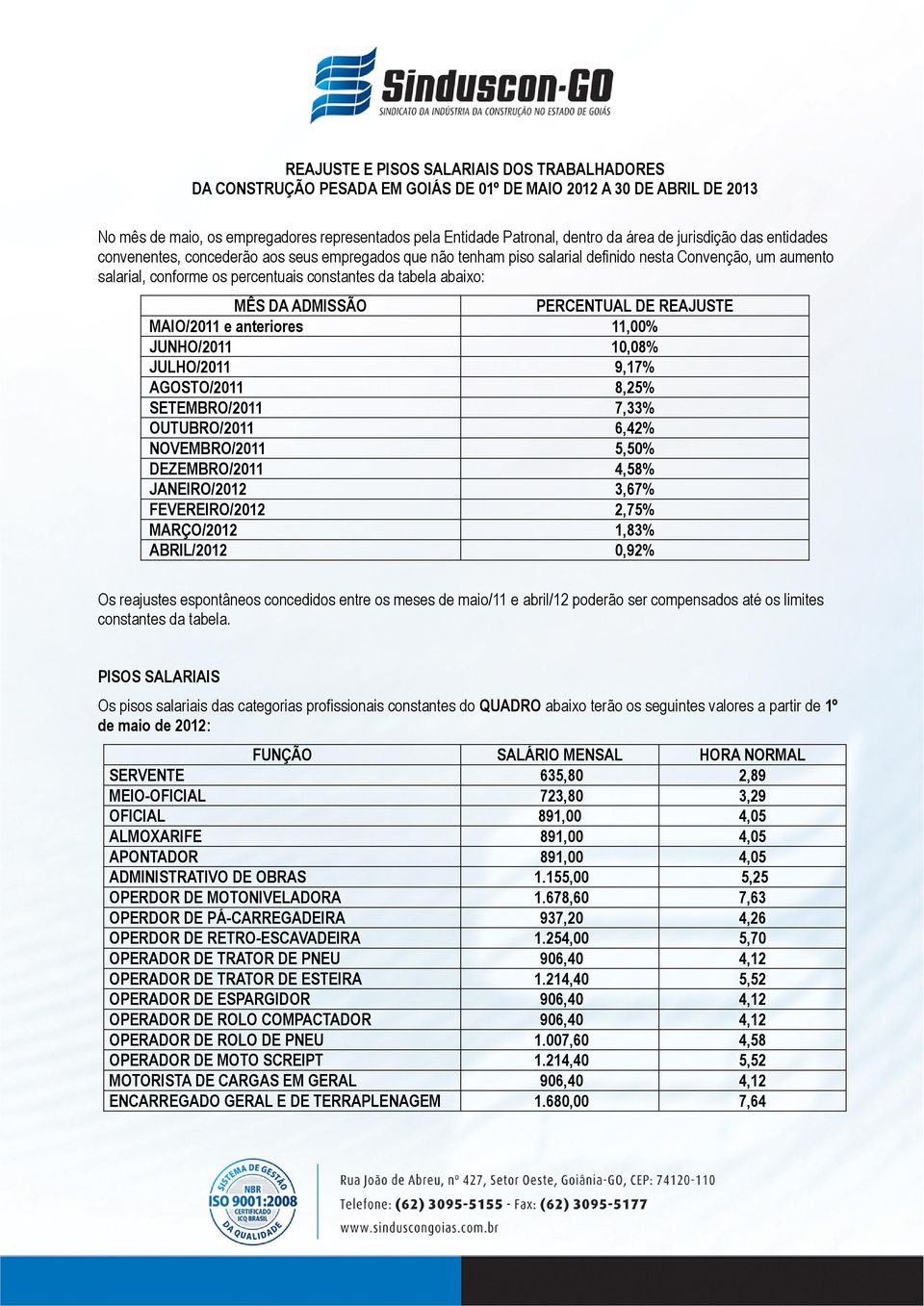 NOVEMBRO/2011 5,50% DEZEMBRO/2011 4,58% JANEIRO/2012 3,67% FEVEREIRO/2012 2,75% MARÇO/2012 1,83% ABRIL/2012 0,92% Os reajustes espontâneos concedidos entre os meses de maio/11 e abril/12 poderão ser