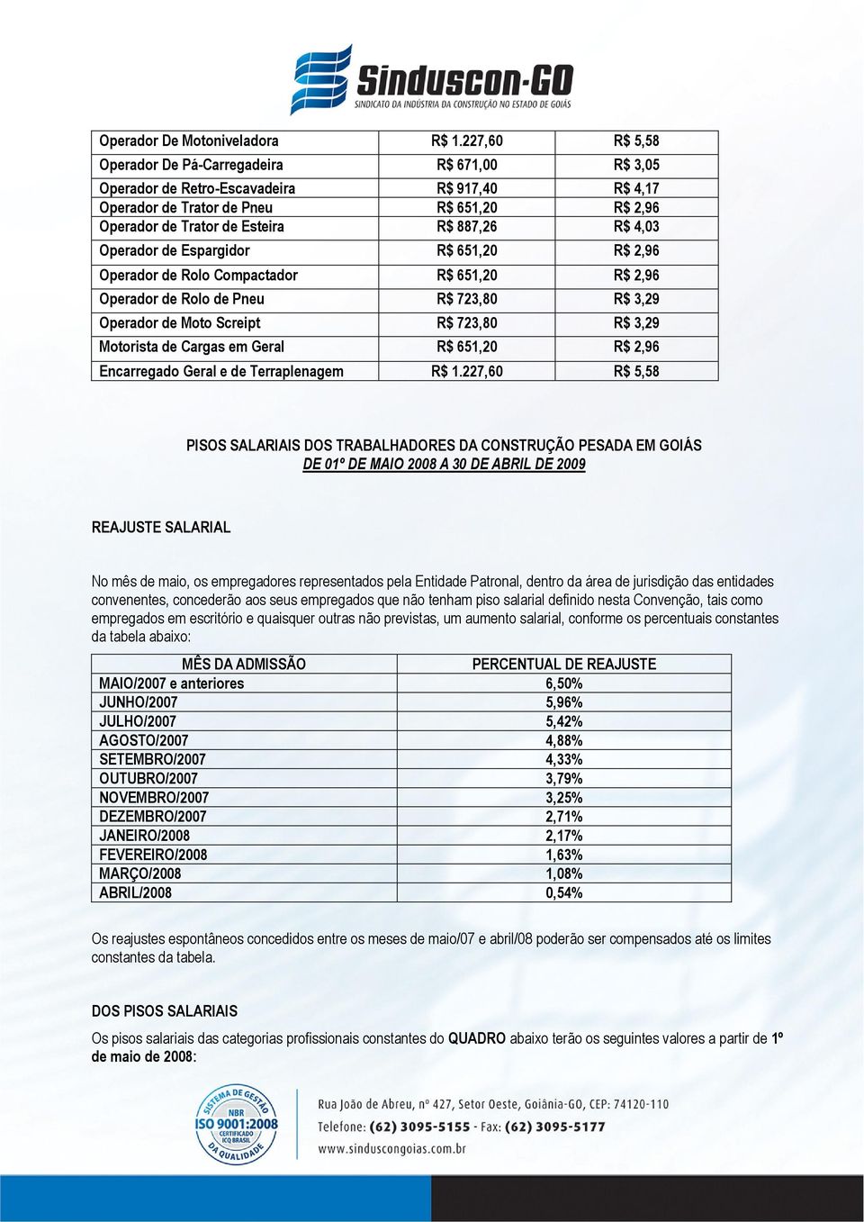 4,03 Operador de Espargidor R$ 651,20 R$ 2,96 Operador de Rolo Compactador R$ 651,20 R$ 2,96 Operador de Rolo de Pneu R$ 723,80 R$ 3,29 Operador de Moto Screipt R$ 723,80 R$ 3,29 Motorista de Cargas