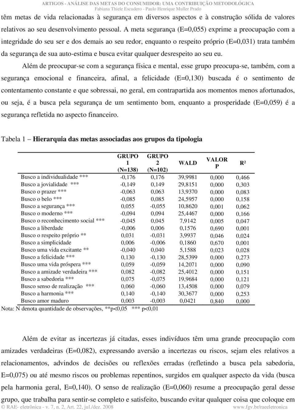 evitar qualquer desrespeito ao seu eu.