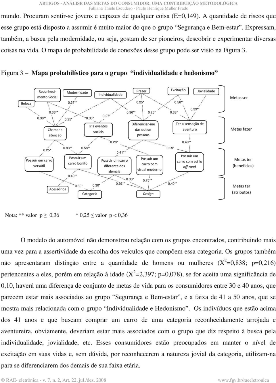 O mapa de probabilidade de conexões desse grupo pode ser visto na Figura 3. Figura 3 Mapa probabilístico para o grupo individualidade e hedonismo Beleza Reconhecimento Social 0.38** 0.