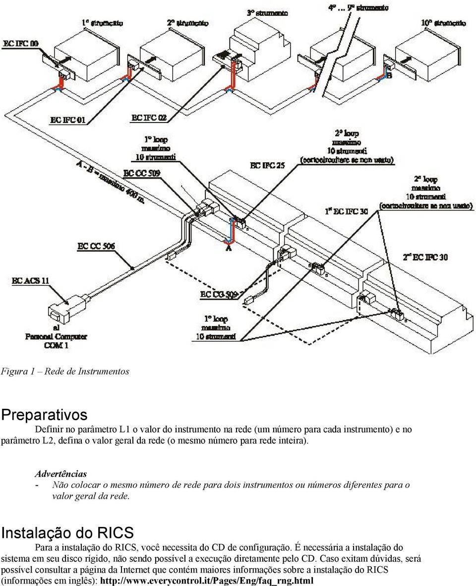 Instalação do RICS Para a instalação do RICS, você necessita do CD de configuração.