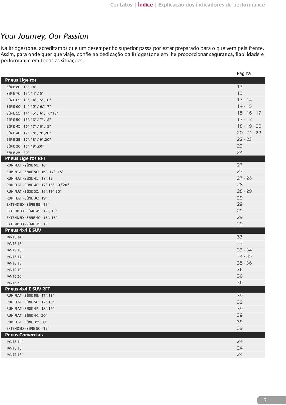 1",14",15",16" ÉI 60: 14",15",16,"17" ÉI 55: 14",15",16",17,"18" ÉI 50: 15",16",17",18" ÉI 45: 16",17",18",19" ÉI 40: 17",18",19",0" ÉI 5: 17",18",19",0" ÉI 0: 18",19",0" ÉI 5: 0" Pneus Ligeiros UN