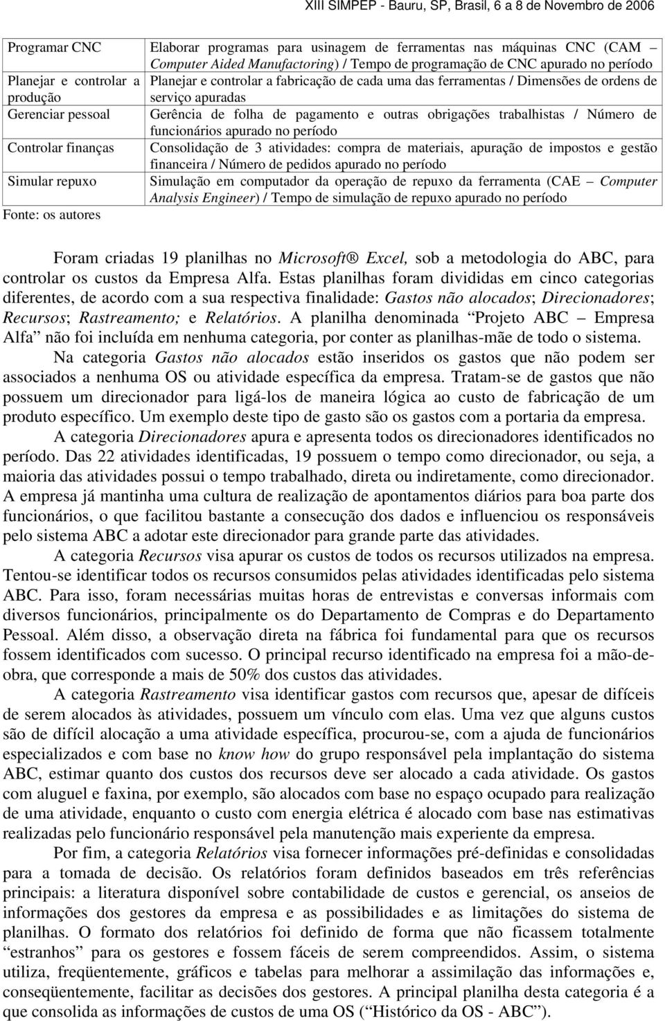 funcionários apurado no período Controlar finanças Consolidação de 3 atividades: compra de materiais, apuração de impostos e gestão financeira / Número de pedidos apurado no período Simular repuxo