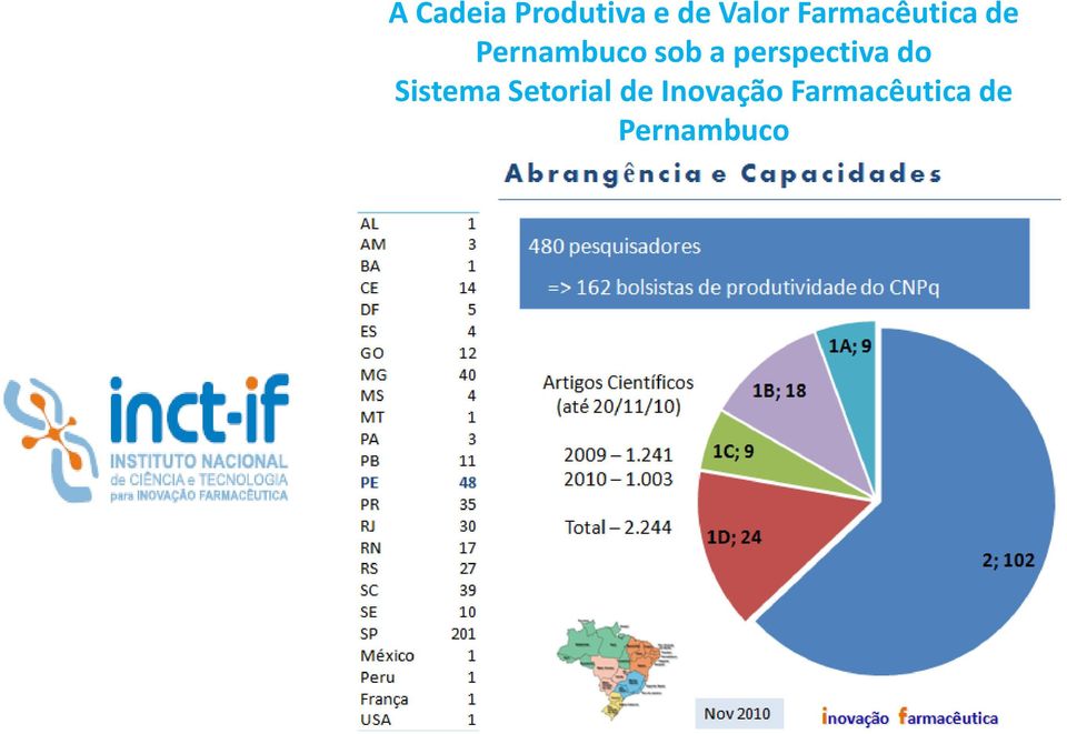 perspectiva do Sistema Setorial