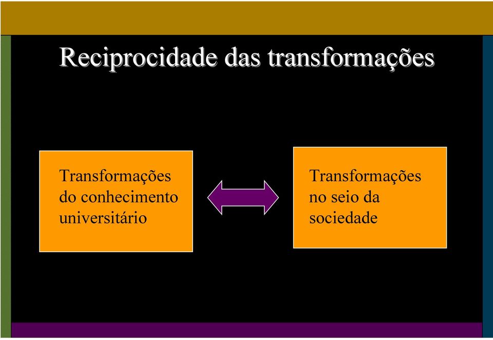 Transformações do