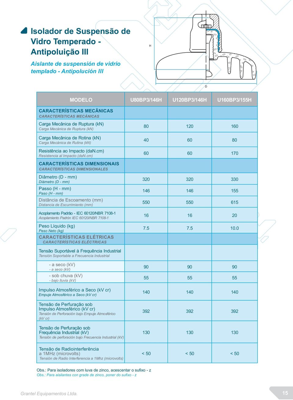 cm) 80 120 160 40 60 80 60 60 170 CARACTERÍSTICAS DIMENSIONAIS CARACTERÍSTICAS DIMENSIONALES Diâmetro (D - mm) Diámetro (D - mm) Passo (H - mm) Paso (H - mm) Distância de Escoamento (mm) Distancia de