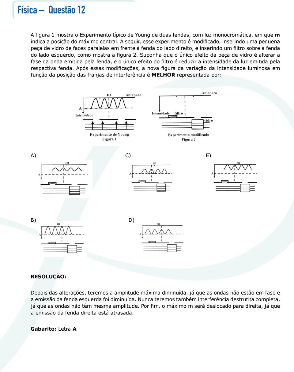 figura 2. Suponha que o único efeito da peça de vidro é alterar a fase da onda emitida pela fenda, e o único efeito do filtro é reduzir a intensidade da luz emitida pela respectiva fenda.