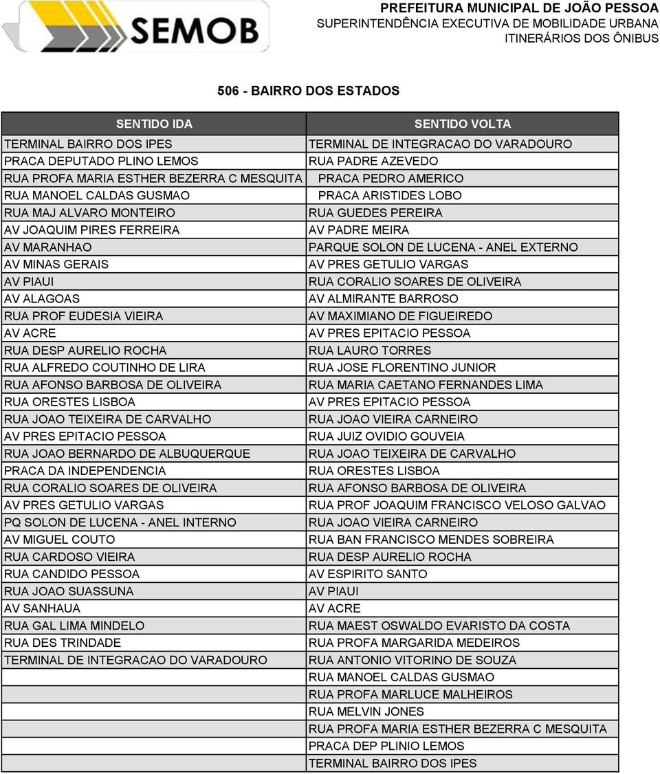 JOAO VIEIRA CARNEIRO RUA JUIZ OVIDIO GOUVEIA RUA JOAO BERNARDO DE ALBUQUERQUE RUA JOAO TEIXEIRA DE CARVALHO RUA PROF JOAQUIM FRANCISCO VELOSO GALVAO RUA JOAO VIEIRA CARNEIRO RUA BAN FRANCISCO MENDES