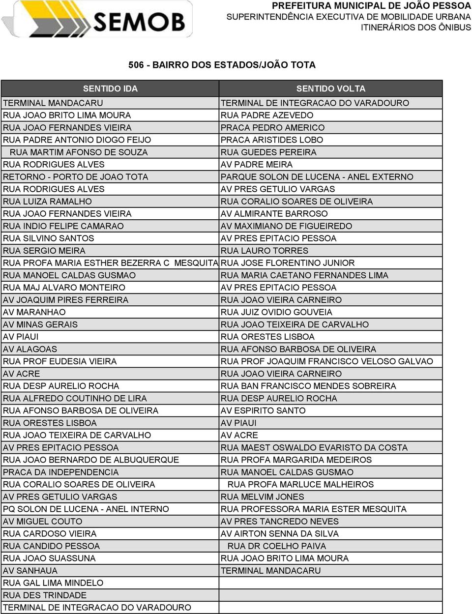 JOAQUIM PIRES FERREIRA RUA JOAO VIEIRA CARNEIRO AV MARANHAO RUA JUIZ OVIDIO GOUVEIA AV MINAS GERAIS RUA JOAO TEIXEIRA DE CARVALHO AV ALAGOAS RUA PROF EUDESIA VIEIRA RUA PROF JOAQUIM FRANCISCO VELOSO