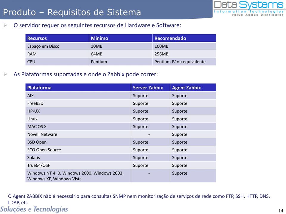 Suporte MAC OS X Suporte Suporte Novell Netware - Suporte BSD Open Suporte Suporte SCO Open Source Suporte Suporte Solaris Suporte Suporte True64/OSF Suporte Suporte Windows NT 4.