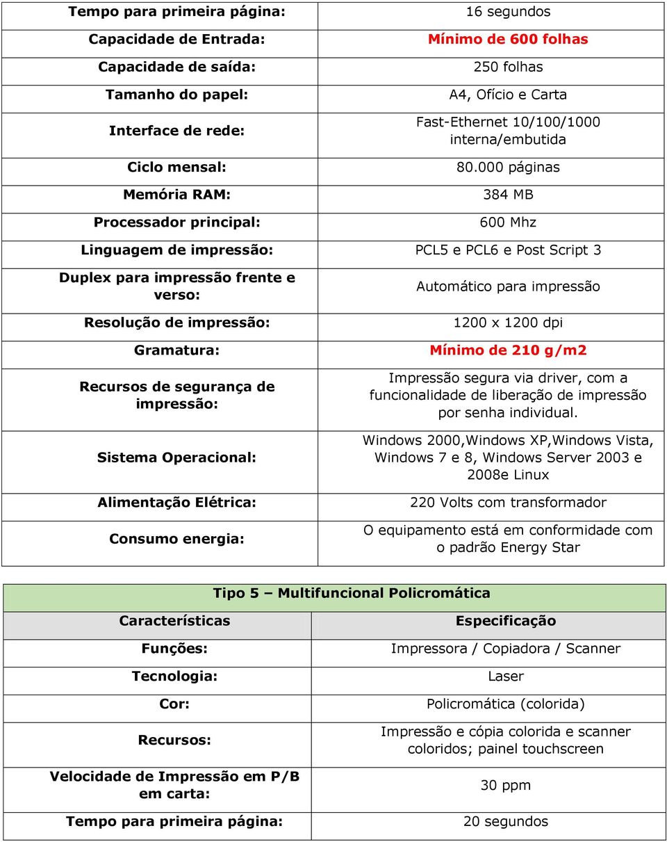 000 páginas 384 MB 600 Mhz Linguagem de impressão: PCL5 e PCL6 e Post Script 3 Duplex para impressão frente e verso: Resolução de impressão: Gramatura: impressão: Sistema Operacional: Alimentação