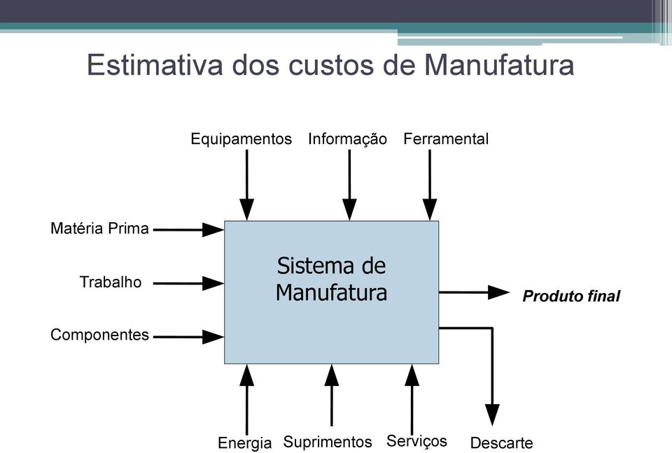 Prima Trabalho Componentes Sistema de