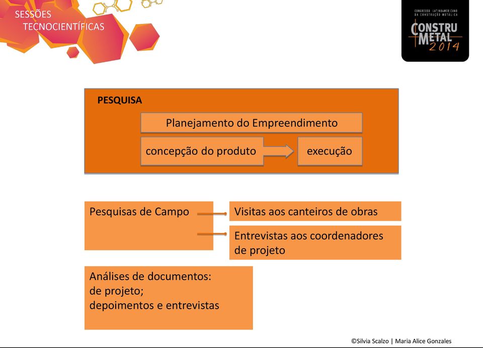 Entrevistas aos coordenadores de projeto Análises de documentos: