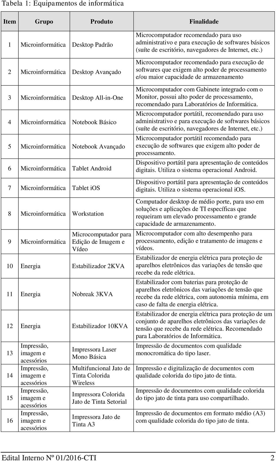 Imagem e Vídeo 10 Energia Estabilizador 2KVA 11 Energia Nobreak 3KVA 12 Energia Estabilizador 10KVA 13 14 15 16 Impressora Laser Mono Básica Multifuncional Jato de Tinta Colorida Wireless Impressora