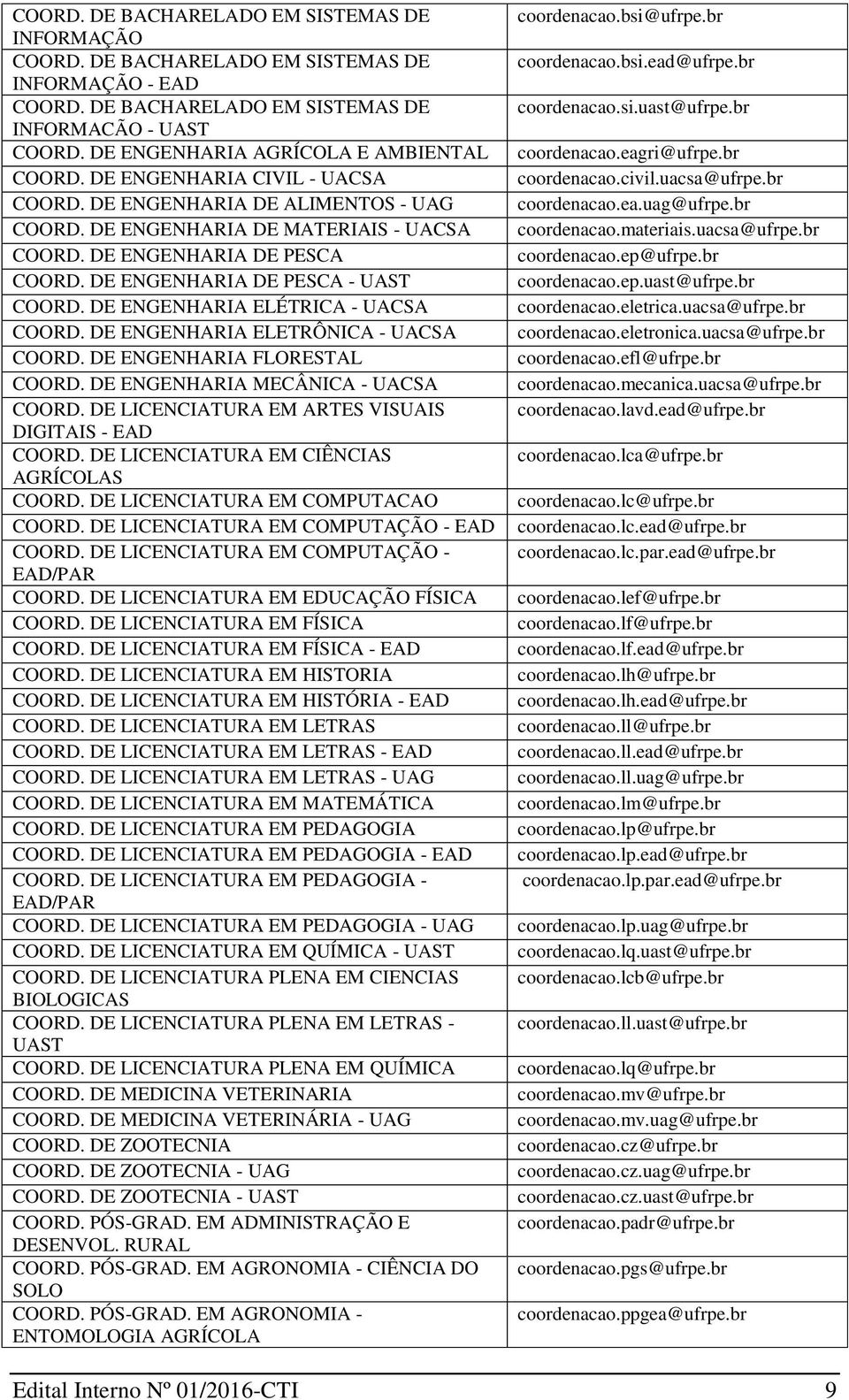 DE ENGENHARIA DE PESCA - UAST COORD. DE ENGENHARIA ELÉTRICA - UACSA COORD. DE ENGENHARIA ELETRÔNICA - UACSA COORD. DE ENGENHARIA FLORESTAL COORD. DE ENGENHARIA MECÂNICA - UACSA COORD.