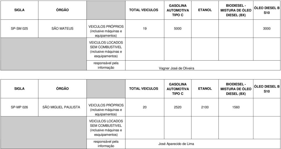 SP-MP 026 SÃO MIGUEL PAULISTA