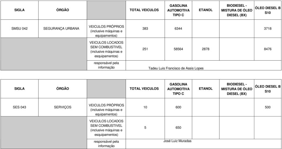 Francisco de Assis Lopes SES 043