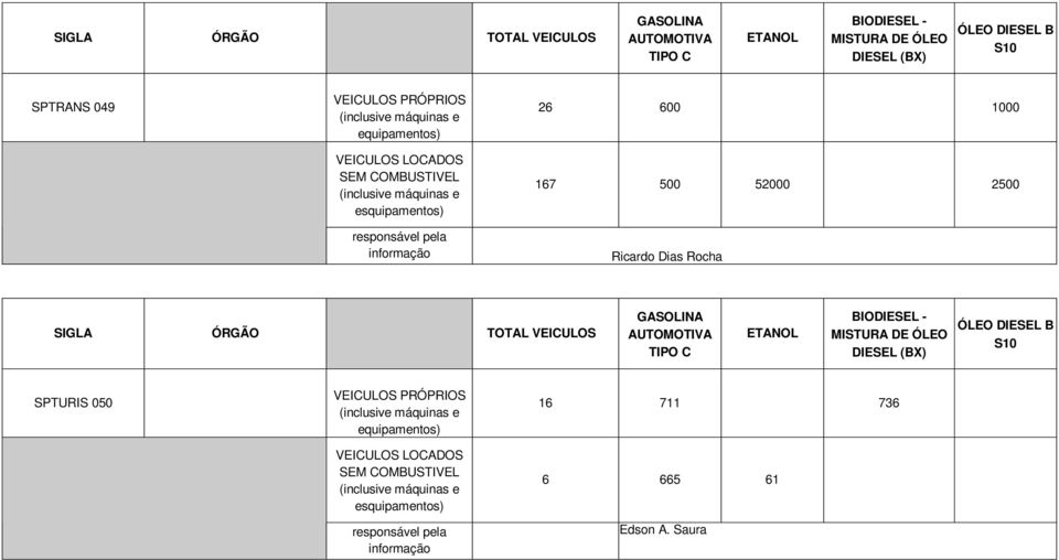 Dias Rocha SPTURIS 050 16