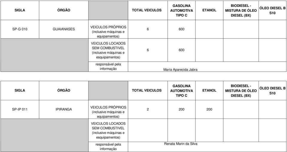 Jabra SP-IP 011 IPIRANGA