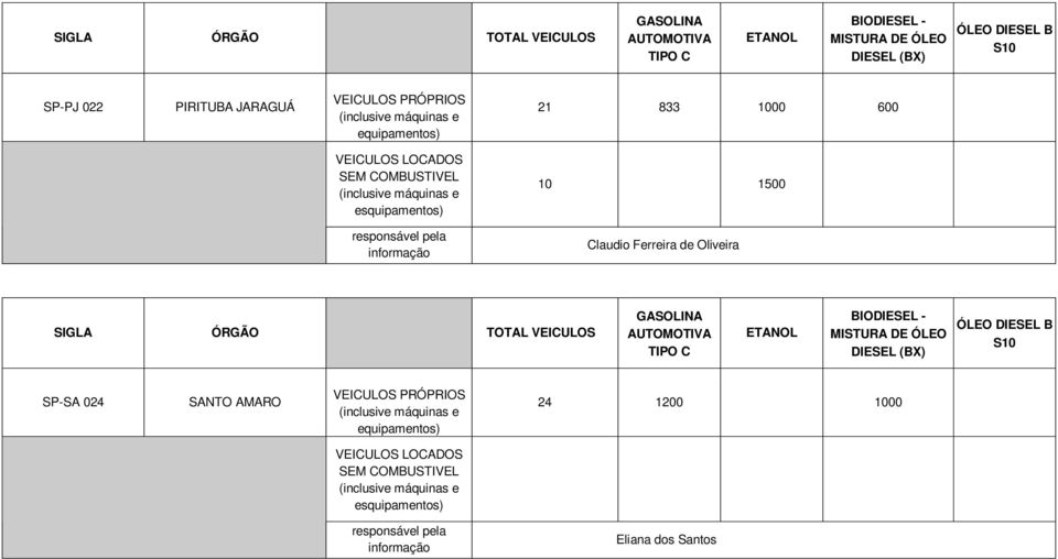 Ferreira de Oliveira SP-SA 024