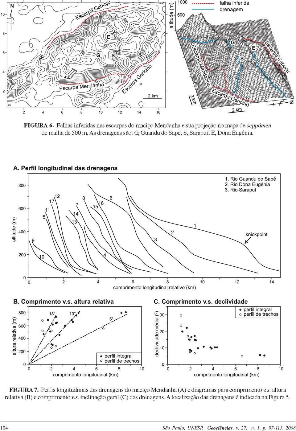 Perfis longitudinais das drenagens do maciço Mendanha (A) e diagramas para comprimento v.s. altura relativa (B) e comprimento v.