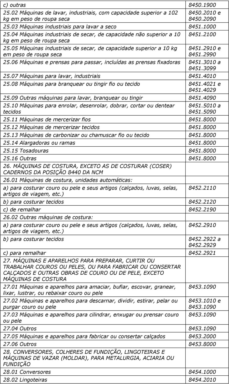 2910 e 8451.2990 25.06 Máquinas e prensas para passar, incluídas as prensas fixadoras 8451.3010 a 8451.3099 25.07 Máquinas para lavar, industriais 8451.4010 25.