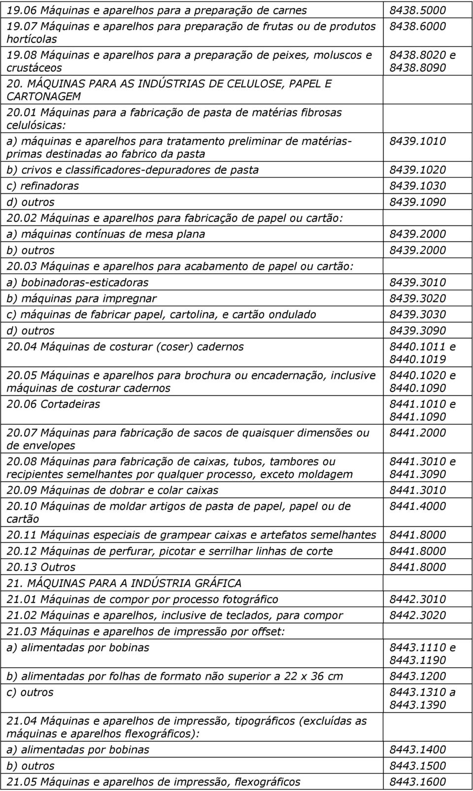 01 Máquinas para a fabricação de pasta de matérias fibrosas celulósicas: a) máquinas e aparelhos para tratamento preliminar de matériasprimas destinadas ao fabrico da pasta 8438.6000 8438.8020 e 8438.