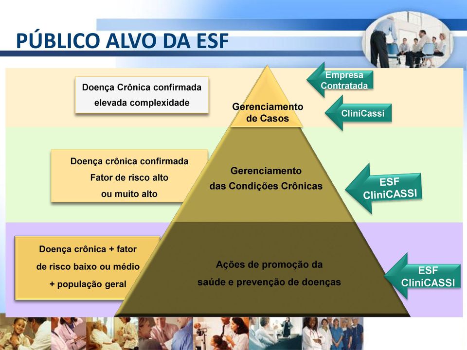 Gerenciamento das Condições Crônicas Intervenções de Prevenção Das Condições de Saúde Nível 2