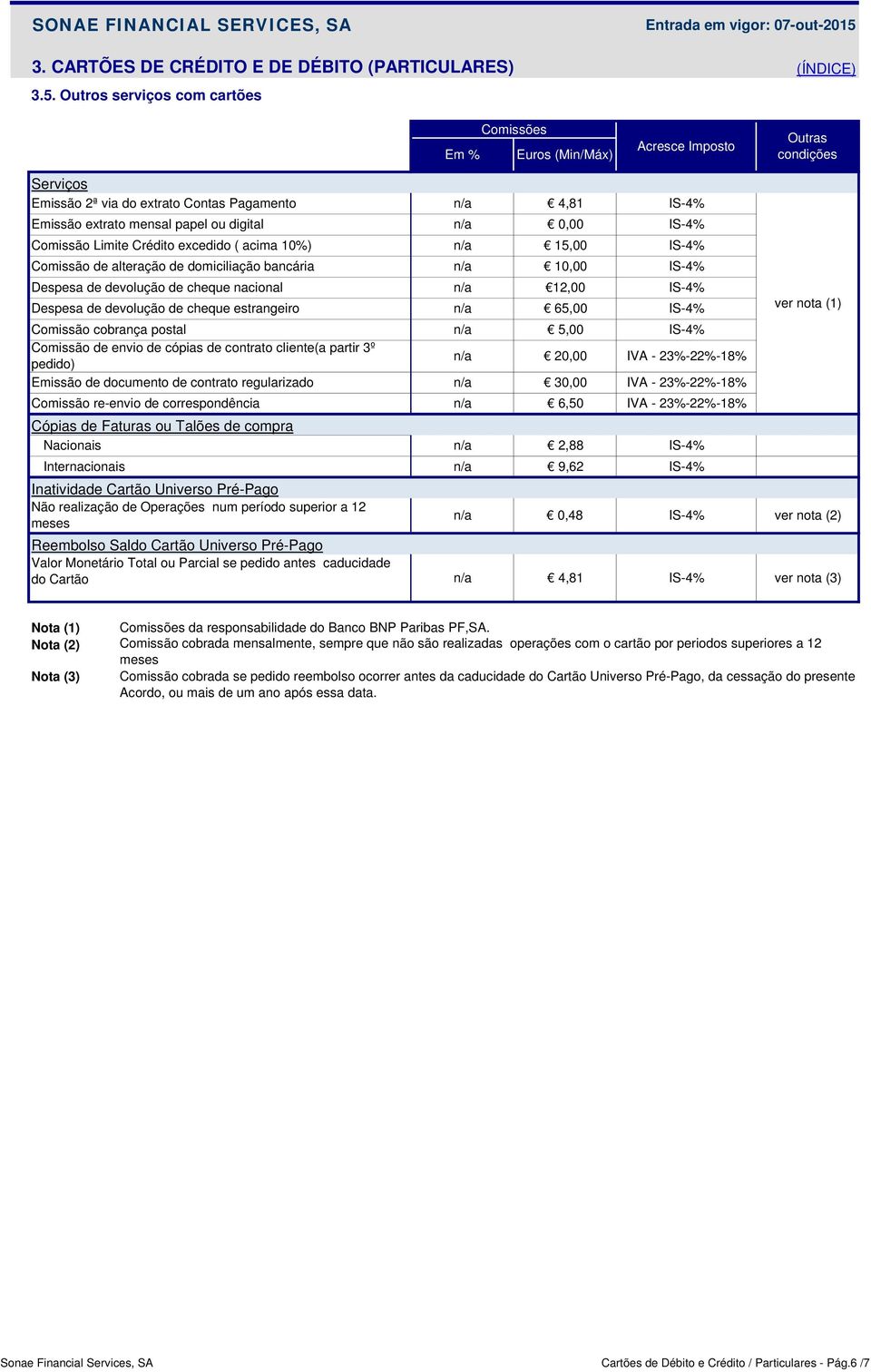 Crédito excedido ( acima 10%) 15,00 IS-4% Comissão de alteração de domiciliação bancária Despesa de devolução de cheque nacional Despesa de devolução de cheque estrangeiro Inatividade Cartão Universo