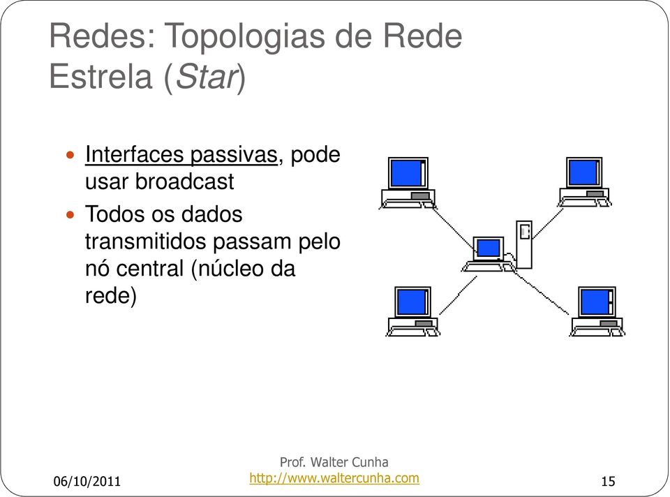 broadcast Todos os dados transmitidos