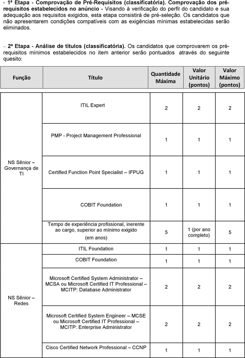 Os candidatos que não apresentarem condições compatíveis com as exigências mínimas estabelecidas serão eliminados. 2ª Etapa - Análise de títulos (classificatória).