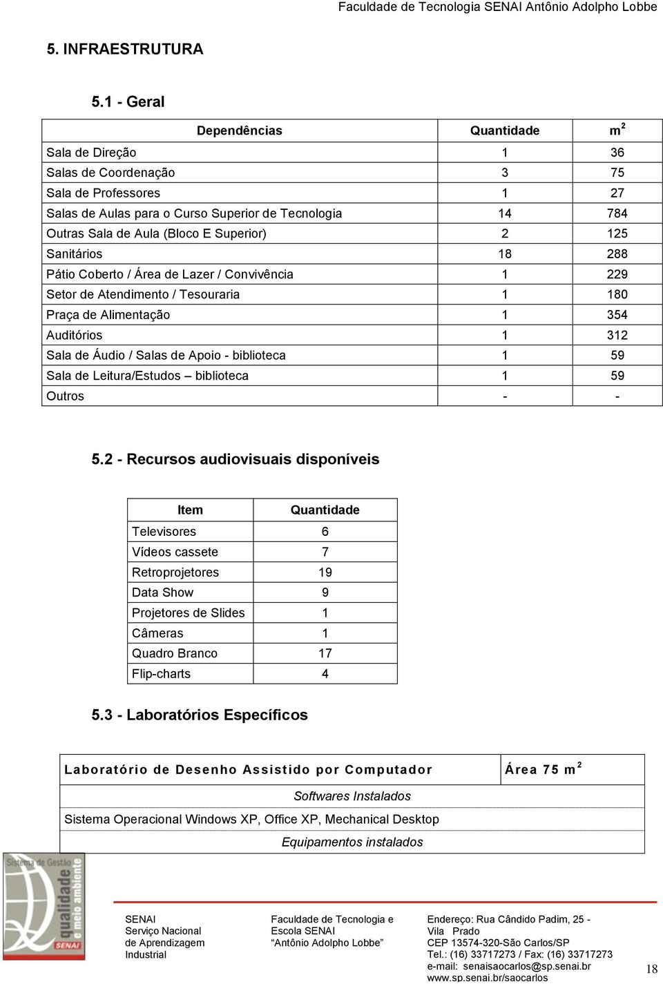 Superior) 2 125 Sanitários 18 288 Pátio Coberto / Área de Lazer / Convivência 1 229 Setor de Atendimento / Tesouraria 1 180 Praça de Alimentação 1 354 Auditórios 1 312 Sala de Áudio / Salas de Apoio