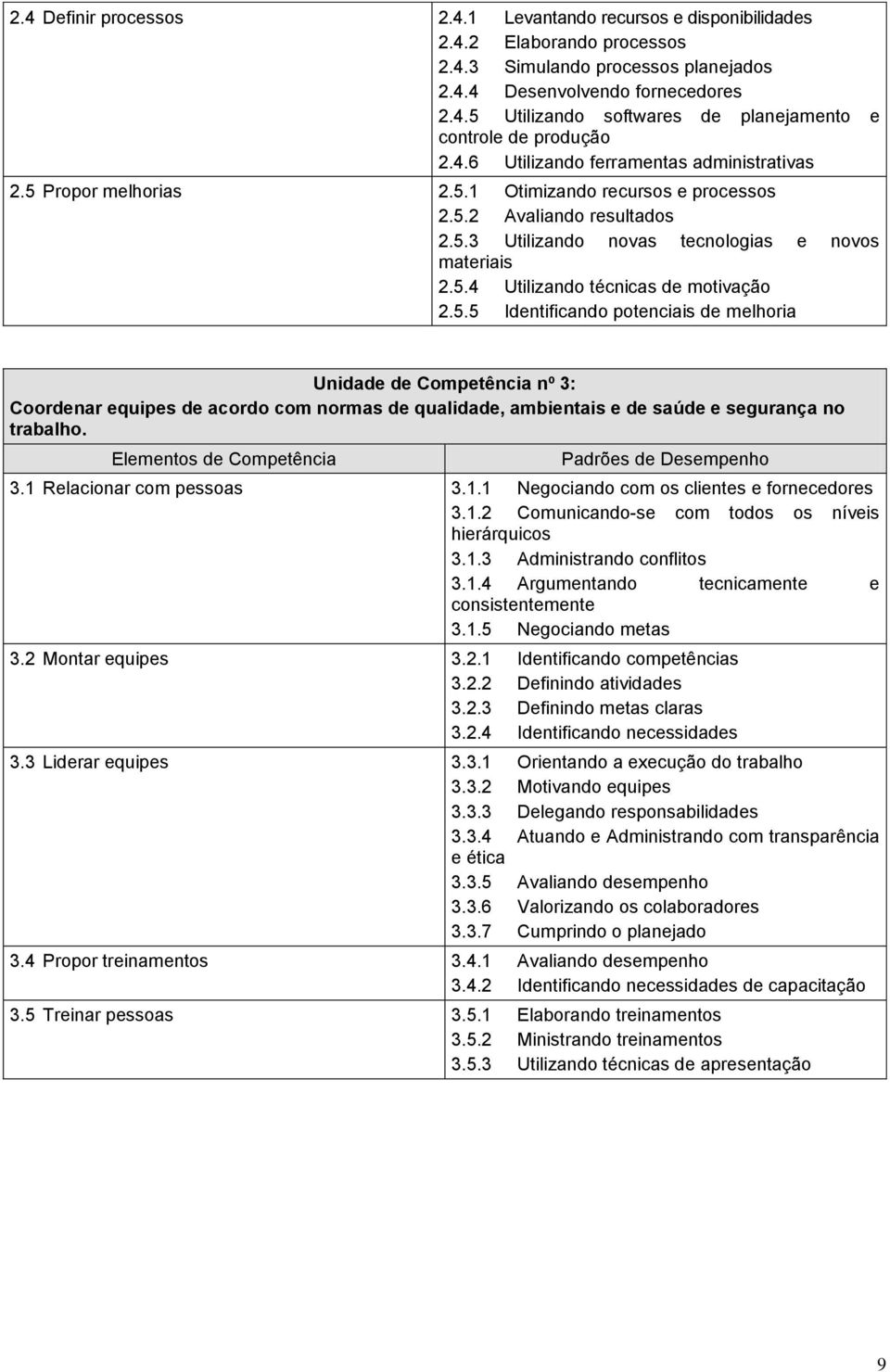 5.5 Identificando potenciais de melhoria Unidade de Competência nº 3: Coordenar equipes de acordo com normas de qualidade, ambientais e de saúde e segurança no trabalho.