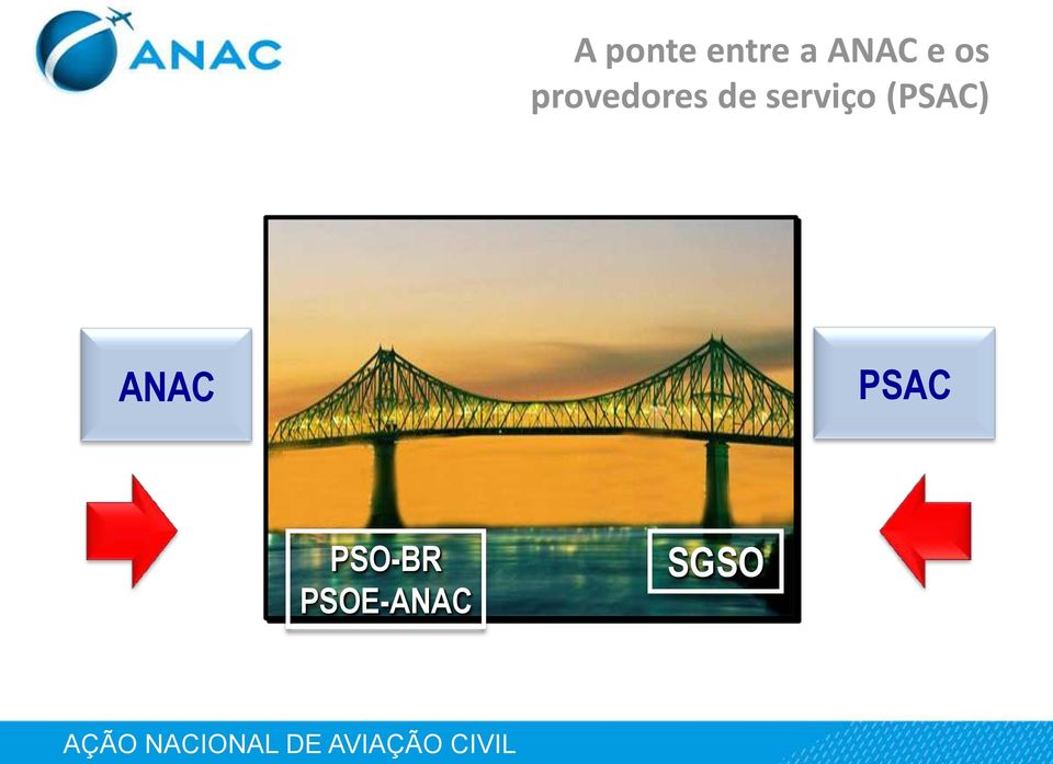 serviço (PSAC) ANAC