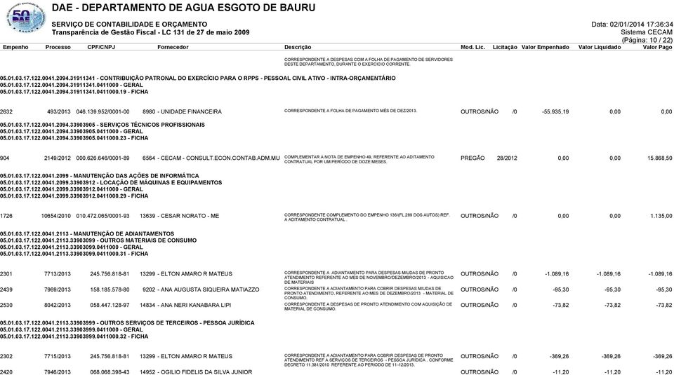 139.952/0001-00 8980 - UNIDADE FINANCEIRA CORRESPONDENTE A FOLHA DE PAGAMENTO MÊS DE DEZ/2013. OUTROS/NÃO /0-55.935,19 0,00 0,00 05.01.03.17.122.0041.2094.