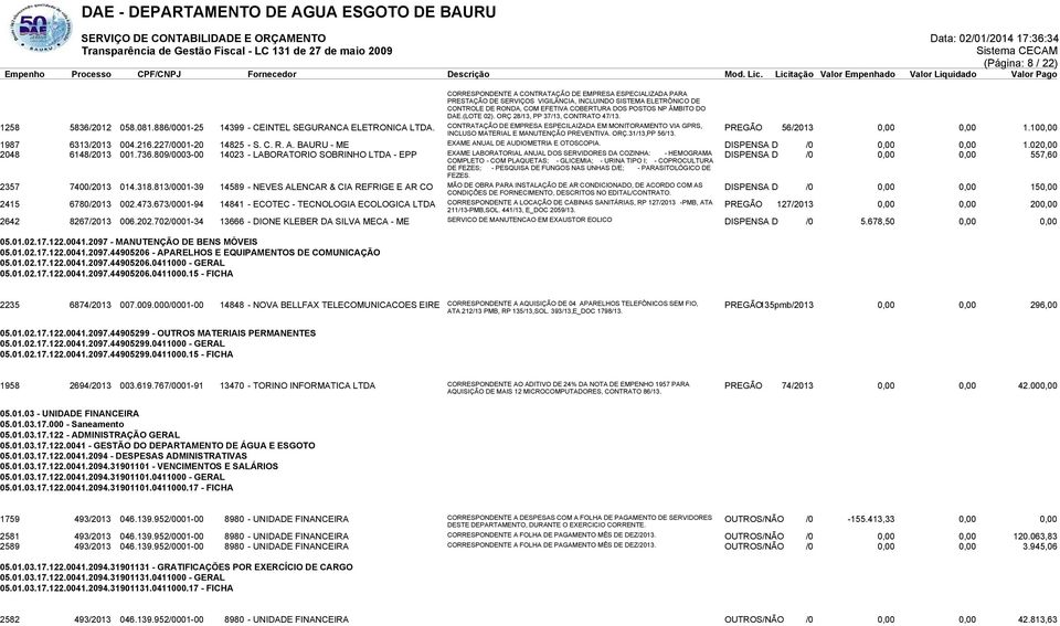 CONTRATAÇÃO DE EMPRESA ESPECILAIZADA EM MONITORAMENTO VIA GPRS, INCLUSO MATERIAL E MANUTENÇÃO PREVENTIVA. ORÇ.31/13,PP 56/13. PREGÃO 56/2013 0,00 0,00 1.100,00 1987 6313/2013 004.216.