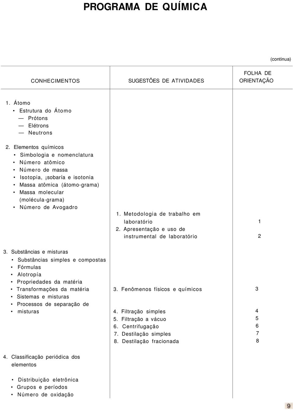 Metodologia de trabalho em laboratório. Apresentação e uso de instrumental de laboratório.