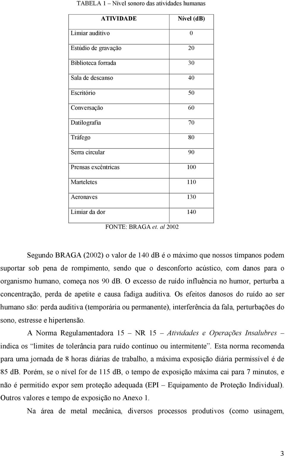 al 2002 Segundo BRAGA (2002) o valor de 140 db é o máximo que nossos tímpanos podem suportar sob pena de rompimento, sendo que o desconforto acústico, com danos para o organismo humano, começa nos 90