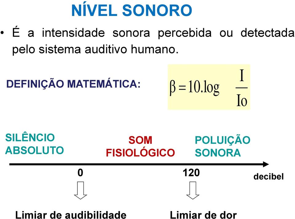 DEFINIÇÃO MATEMÁTICA: β 10.