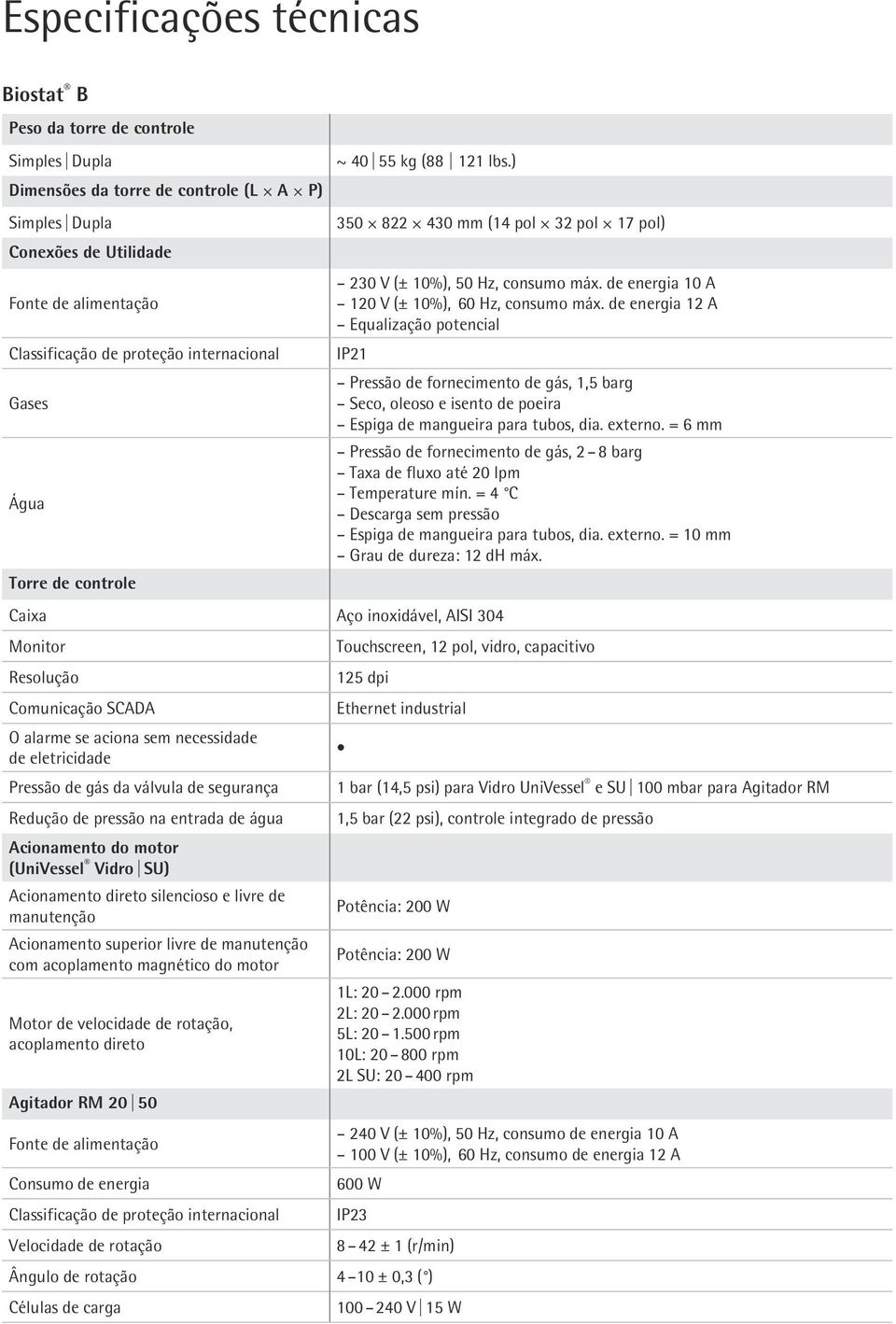 de energia 10 A Fonte de alimentação 120 V (± 10%), 60 Hz, consumo máx.