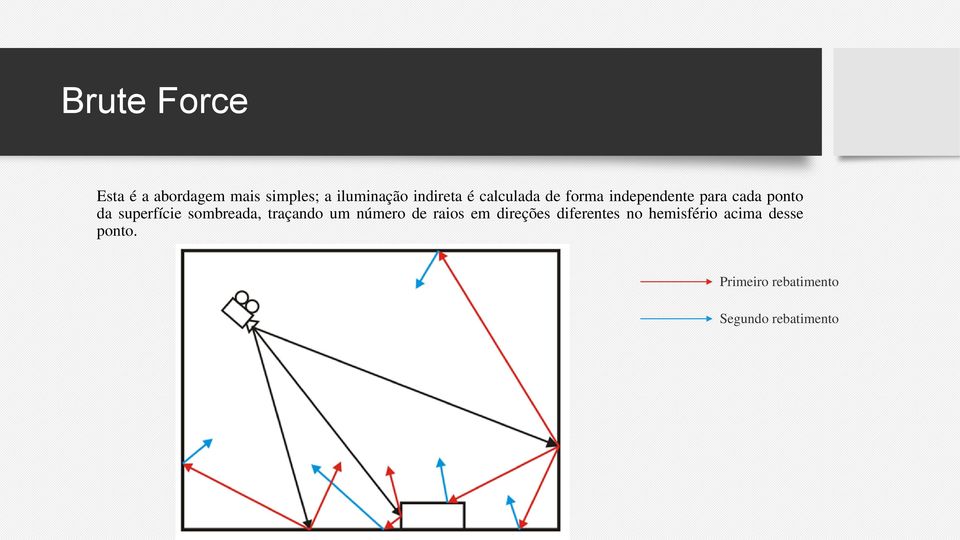 sombreada, traçando um número de raios em direções diferentes no